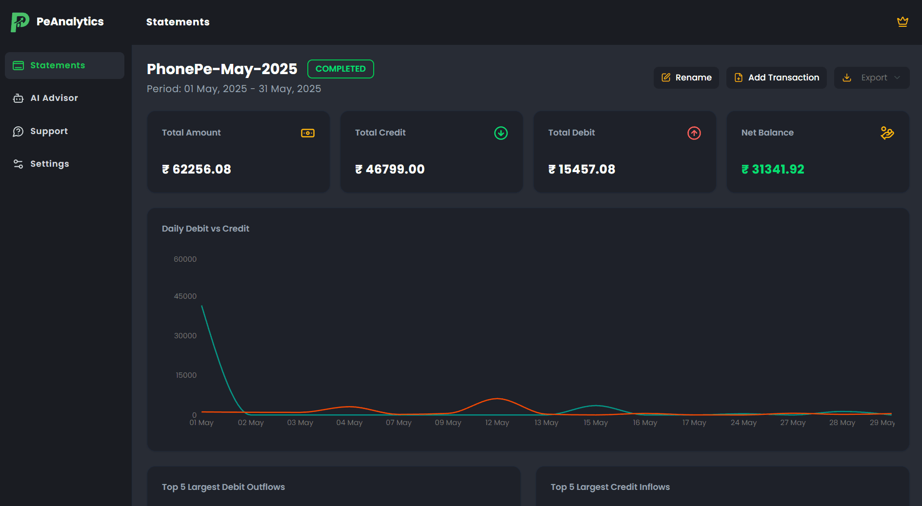 PeAnalytics Image 15