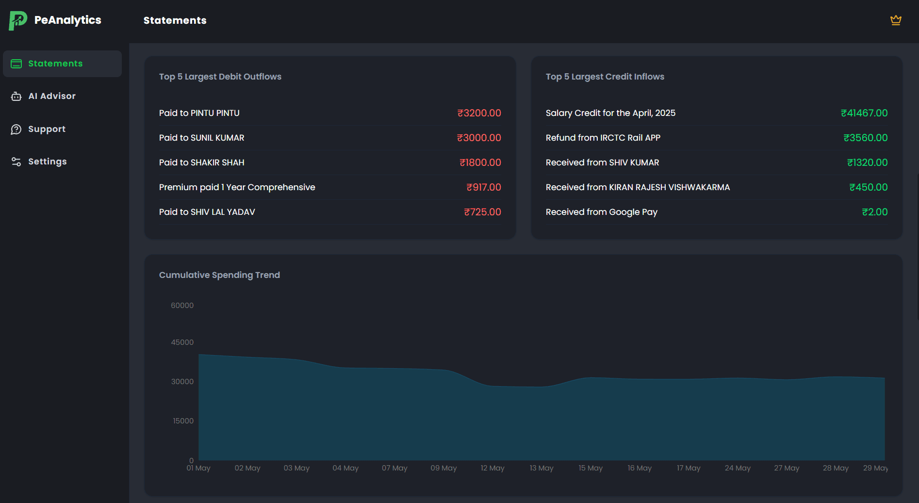 PeAnalytics Image 17